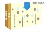 須坂市一般的な塗料の汚れの付きやすいさ