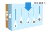 須坂市親水塗料取り扱い塗装業者